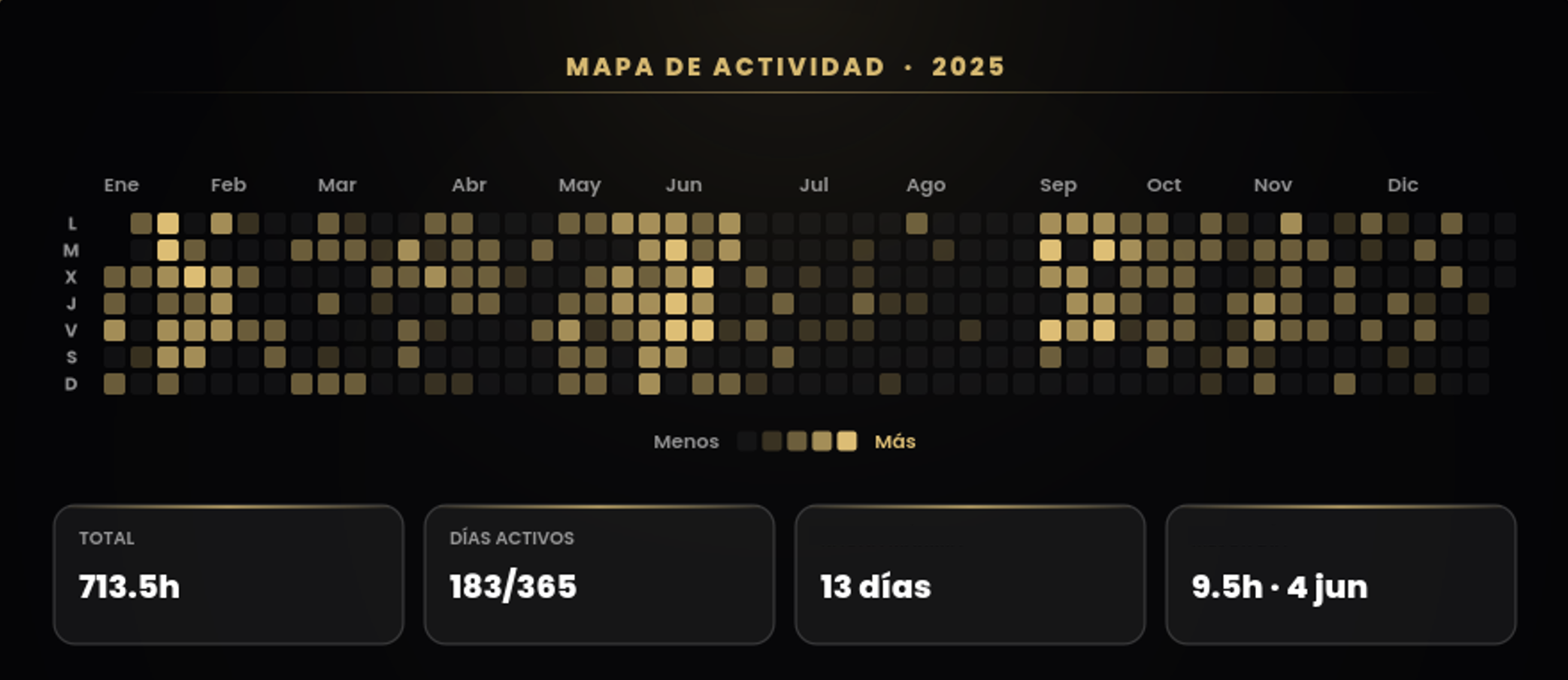 Panel predictivo impulsado por IA con recomendaciones automatizadas